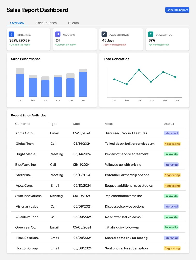 Sales Dashboard Website Tool Preview